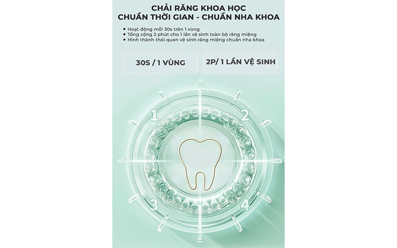 Bàn chải điện trẻ em Magic KID-02 - Hàng chính hãng