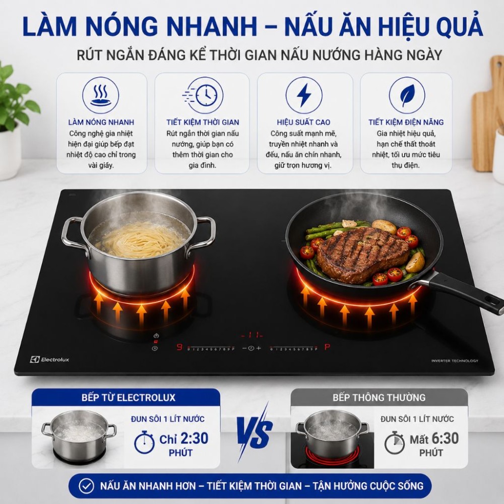 Bếp điện từ đôi Electrolux EHI7252BF - Hàng chính hãng