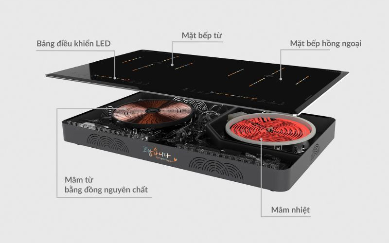 Bếp điện từ đôi Hawonkoo CEH-230-II - Hàng chính hãng