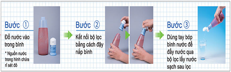 Bộ lọc Kitz Delios-E - Hàng chính hãng