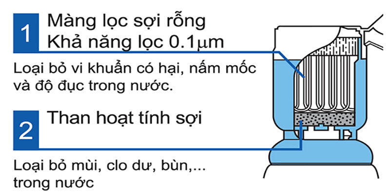 Bộ lọc Kitz Delios-E - Hàng chính hãng