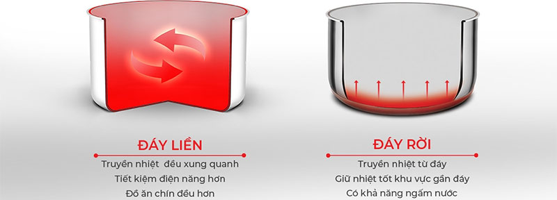 Bộ nồi inox cao cấp 3 lớp đáy liền Elmich Trimax 2353741 - Hàng chính hãng