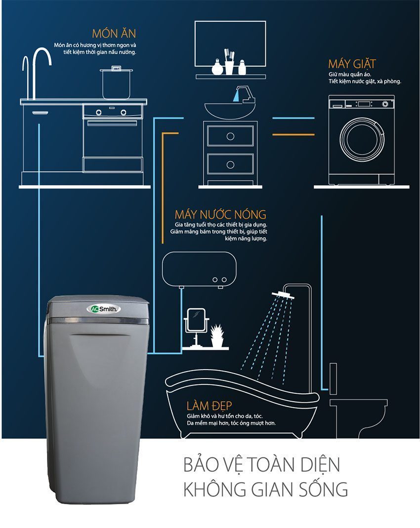 Hệ thống lọc nước đầu nguồn A.O Smith AOS I97 - Hàng chính hãng
