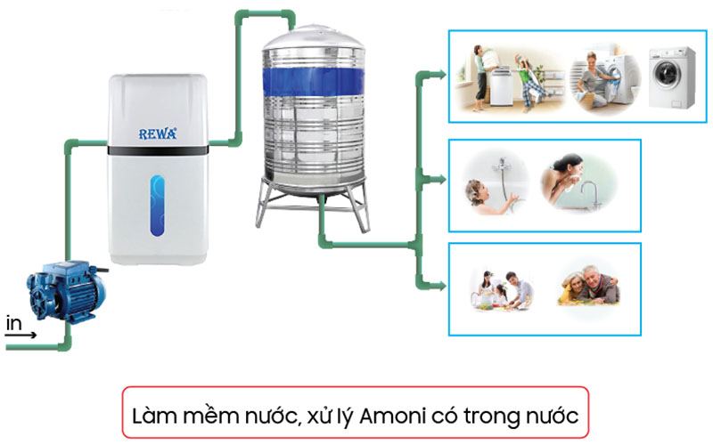 Hệ thống xử lý nước sinh hoạt Rewa RW-CF-B1 - Hàng chính hãng
