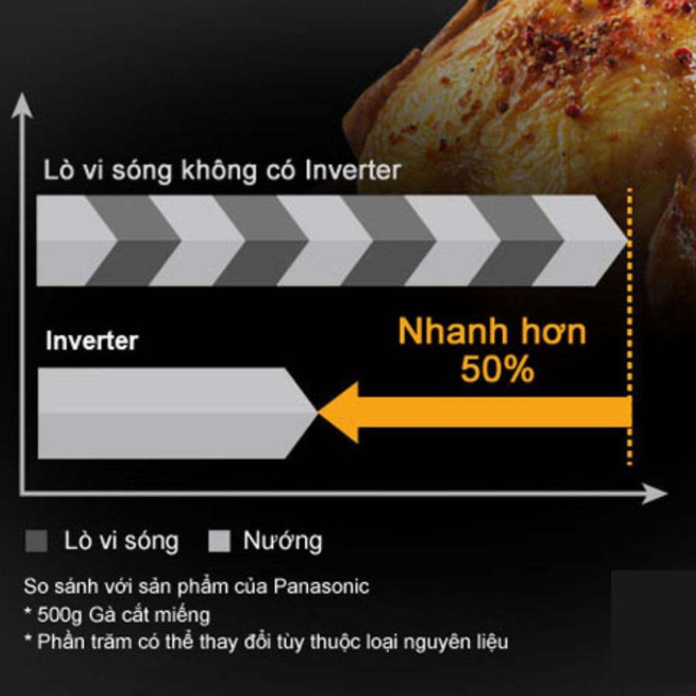 Lò vi sóng có nướng Panasonic NN-GT65JBYUE  - Hàng chính hãng