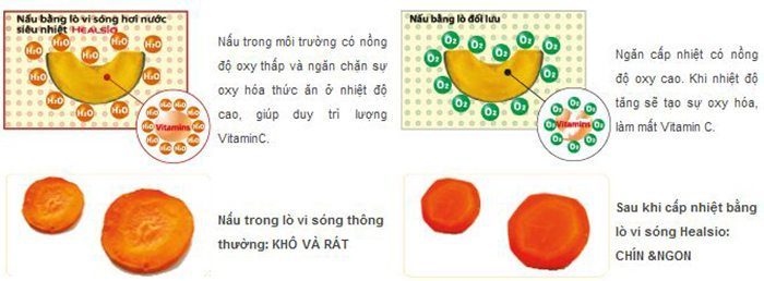 Lò vi sóng hơi nước Sharp AX-1300VN - Hàng chính hãng