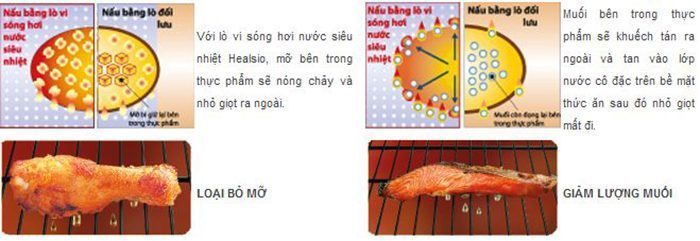 Lò vi sóng hơi nước Sharp AX-1300VN - Hàng chính hãng