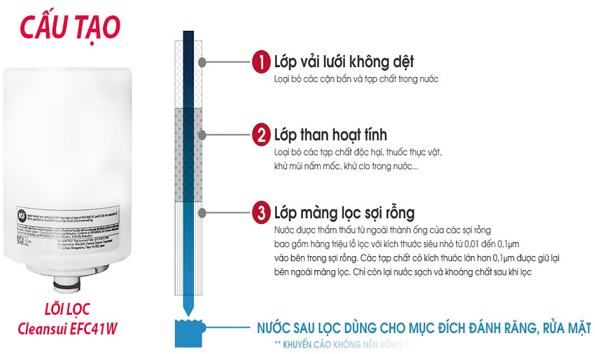 Lõi lọc dành cho bộ lọc lắp tại vòi Cleansui EFC41W - Hàng chính hãng