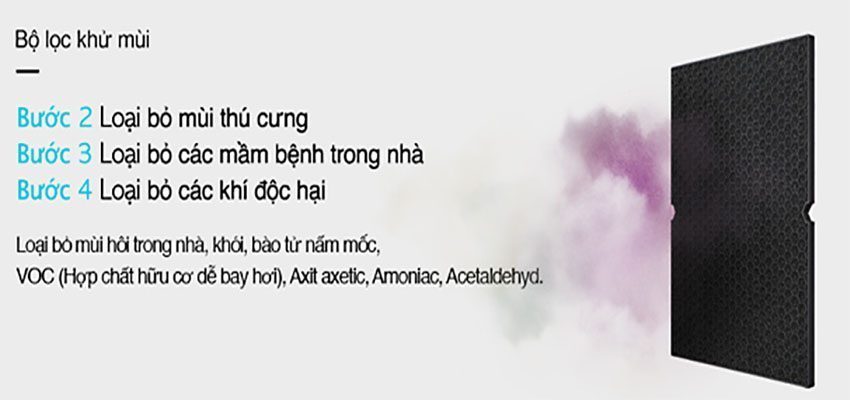 Bộ màng lọc máy lọc không khí Winix Zero-S - Hàng chính hãng