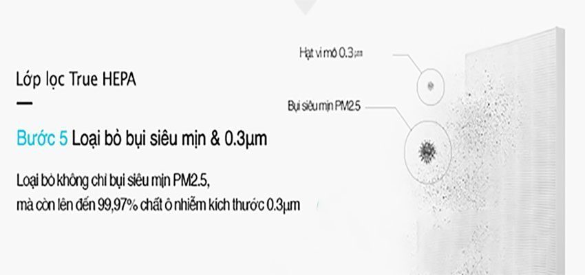 Bộ màng lọc máy lọc không khí Winix Zero-S - Hàng chính hãng