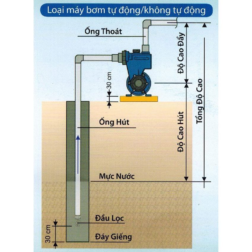 Máy bơm đẩy cao Panasonic GP-129JXK-SV5 - Hàng chính hãng