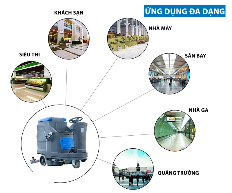 Máy chà sàn liên hợp ngồi lái CleproX X80B - Hàng chính hãng