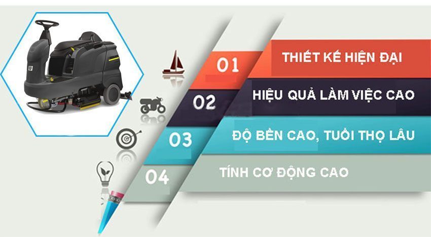 Máy chà sàn ngồi lái Karcher B 90 R CLASSIC BP D 75 S - Hàng chính hãng