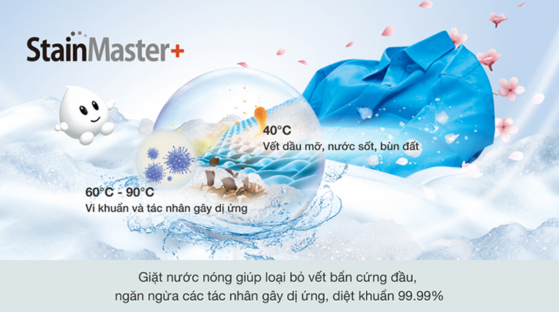 Máy giặt Panasonic Inverter 10.5 Kg NA-FD105X3BV - Hàng chính hãng