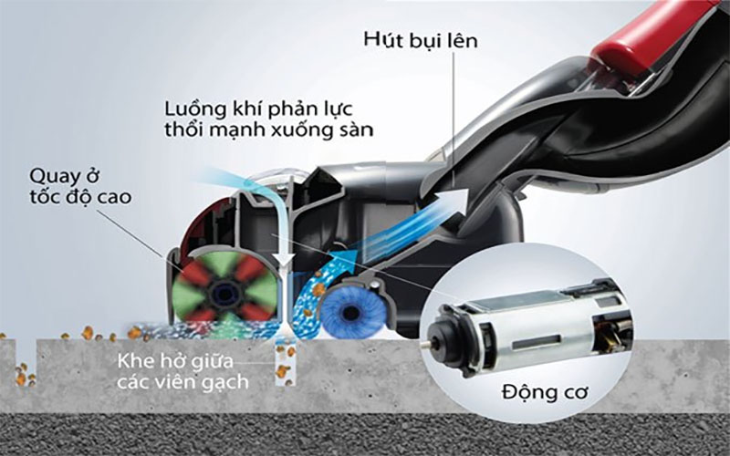Máy hút bụi Hitachi CV-SC220V - Hàng chính hãng