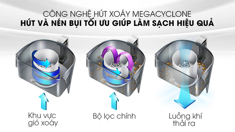 Máy hút bụi Panasonic MC-CL571GN49 - Hàng chính hãng