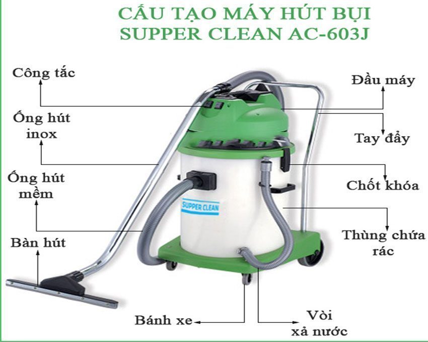 Máy hút bụi công nghiệp Supper Clean AC-603J - Hàng chính hãng