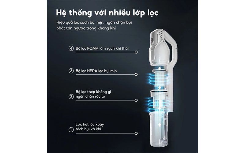Máy hút bụi gập Aqua CCXL8R - Hàng chính hãng