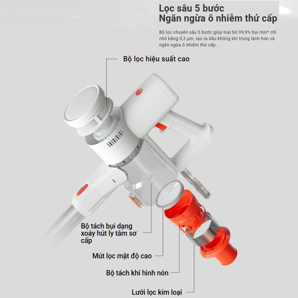 Máy hút bụi không dây Xiaomi G20 Lite BHR8195EU - Hàng chính hãng