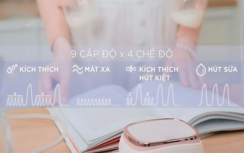 Máy hút sữa điện đôi Resonance 6 Plus Fatzbaby FB1103VN - Hàng chính hãng