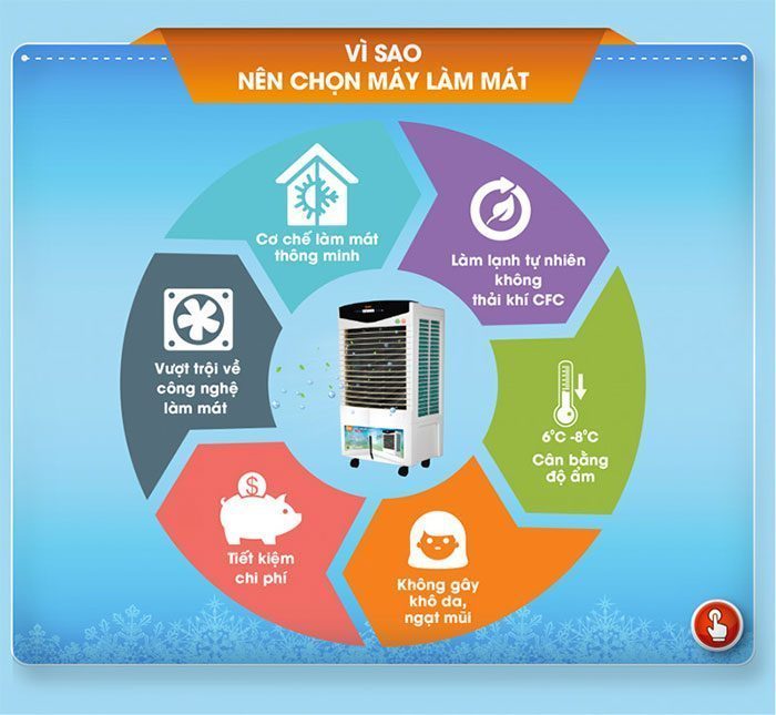Máy làm mát không khí Comet CM8839 - Hàng chính hãng