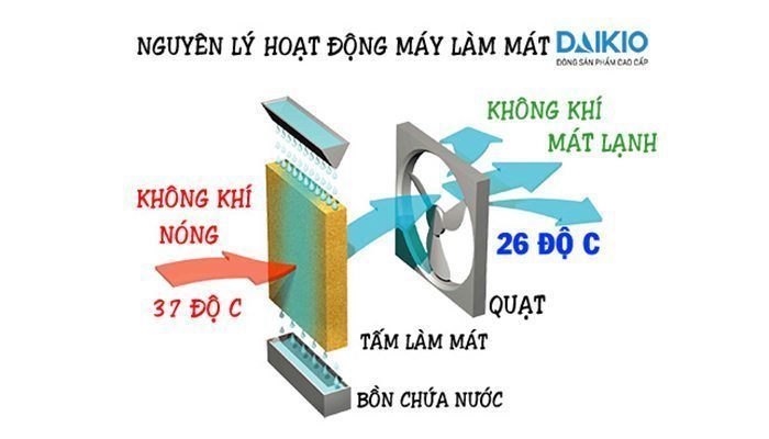 Máy làm mát không khí Daikio DK-2500A - Hàng chính hãng