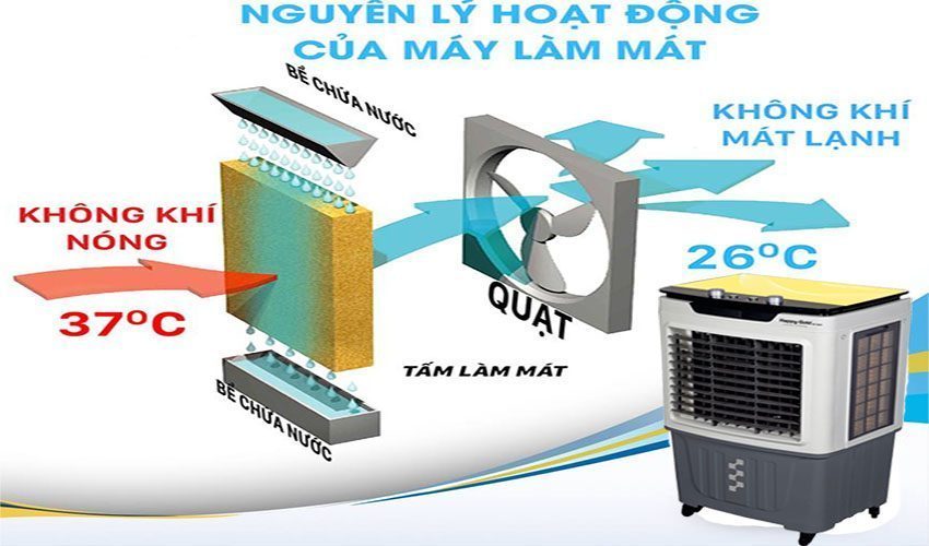 Máy làm mát không khí Happy Gold LD633 - Hàng chính hãng