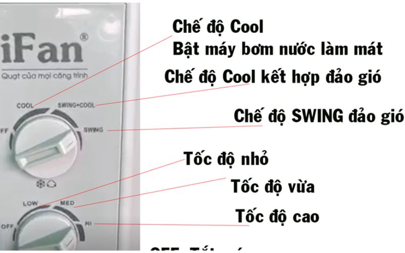 Máy làm mát hơi nước iFan 24000A - Hàng chính hãng