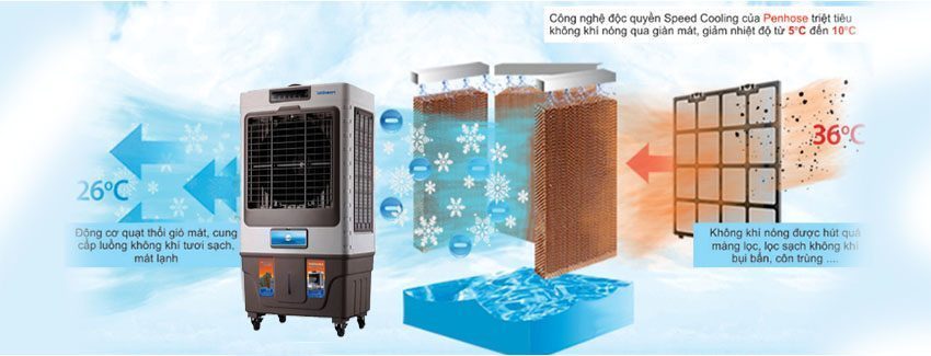 Máy làm mát không khí Penhouse PH-9000AN - Hàng chính hãng