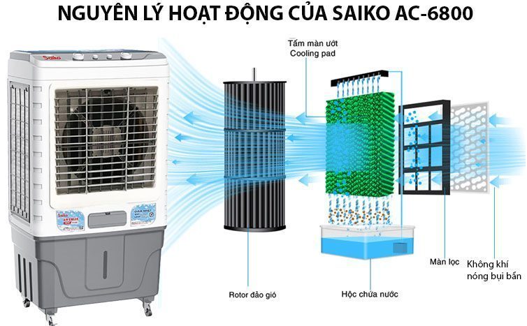 Máy làm mát không khí Saiko AC-6800 - Hàng chính hãng