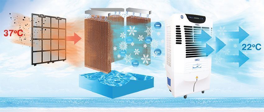 Máy làm mát không khí Taka TK-Q8500 - Hàng chính hãng