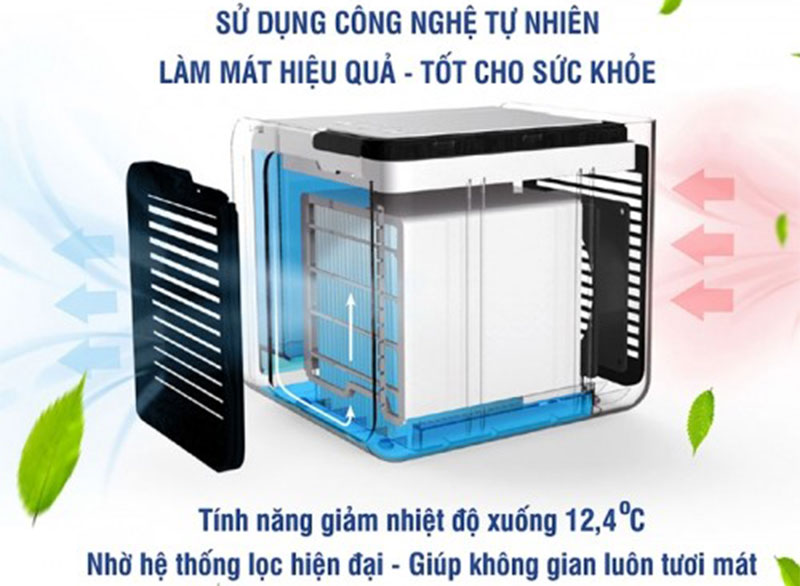 Máy làm mát không khí cá nhân Lanaform BREEZY CUBE LA120801 - Hàng chính hãng