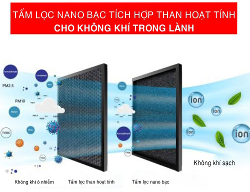 Máy làm mát không khí Rapido EVEREST 3000D - Hàng chính hãng