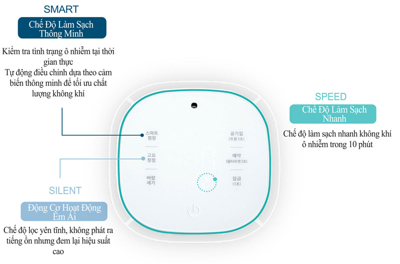 Máy lọc không khí Wells Antivirus AP520 - Hàng chính hãng