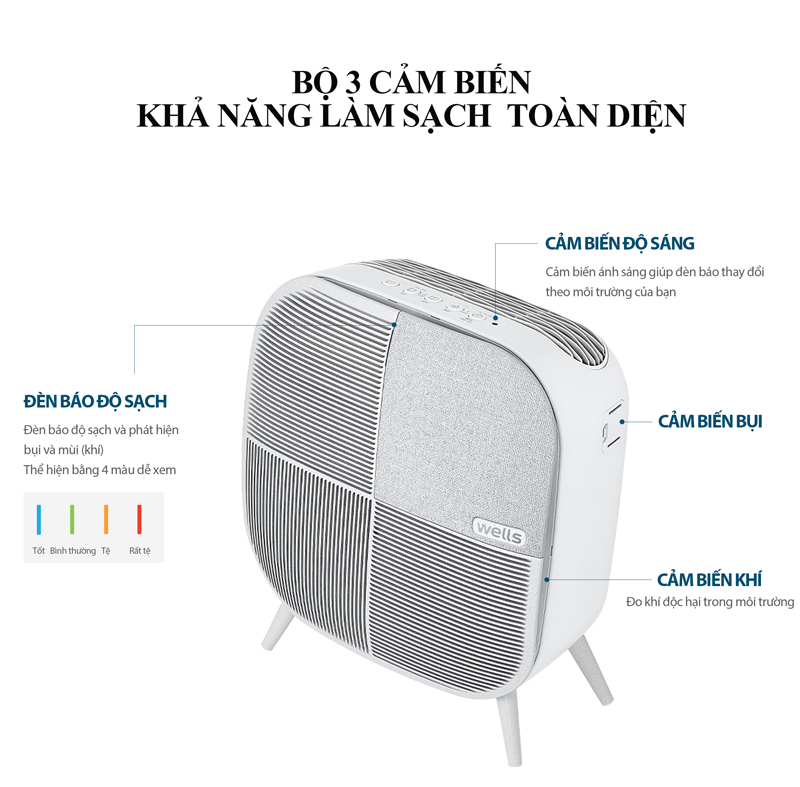 Máy lọc không khí Wells Minimax AQ 106 AGA - Hàng chính hãng