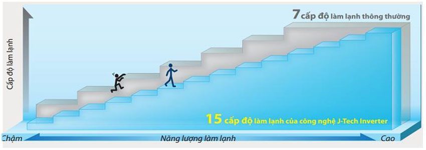 Máy lạnh Inverter 1 HP Sharp AH-X9STW - Hàng chính hãng