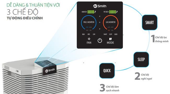 Máy lọc không khí A.O Smith KJ420F-B01 - Hàng chính hãng