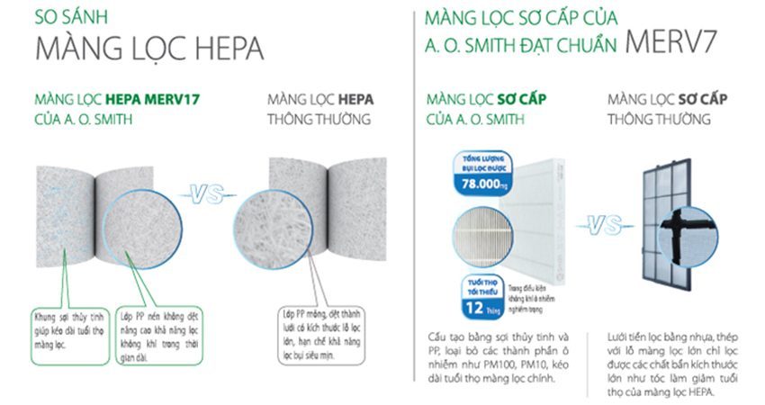 Máy lọc không khí A.O.Smith 110KJ420FB1 (39W) - Hàng chính hãng