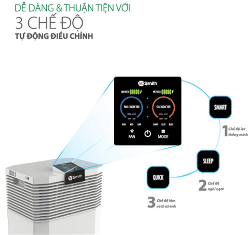 Máy lọc không khí A.O.Smith 110KJ420FB1 (39W) - Hàng chính hãng