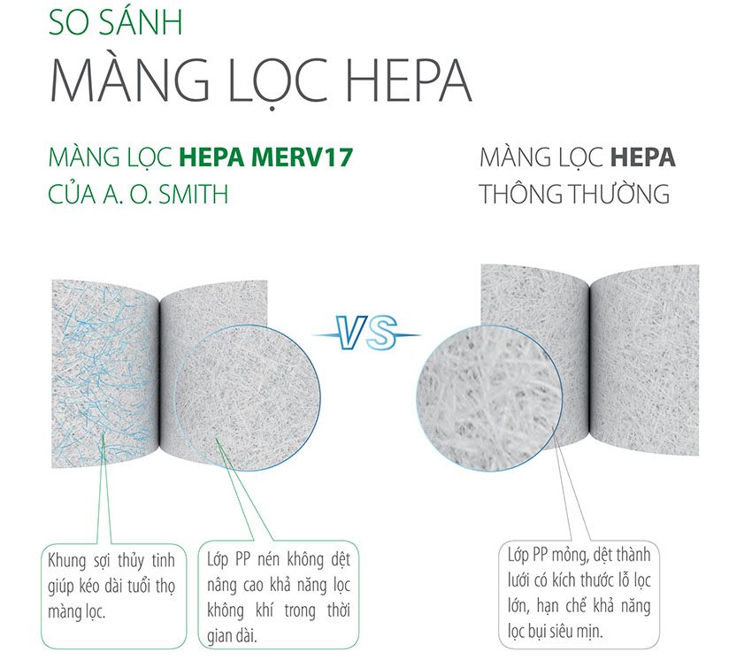 Máy lọc không khí A.O.Smith KJ500F-B01 - Hàng chính hãng