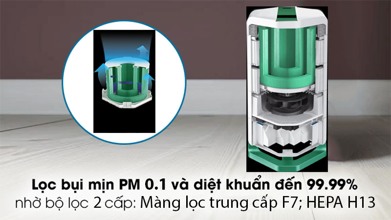 Máy lọc không khí AirProce AI-730 - Hàng chính hãng