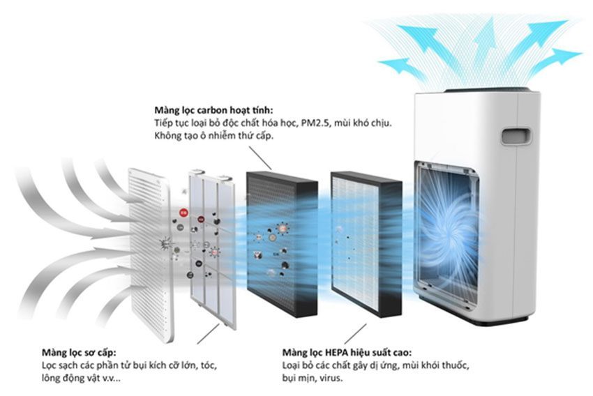 Máy lọc không khí Bohmann B4.01 - Hàng chính hãng