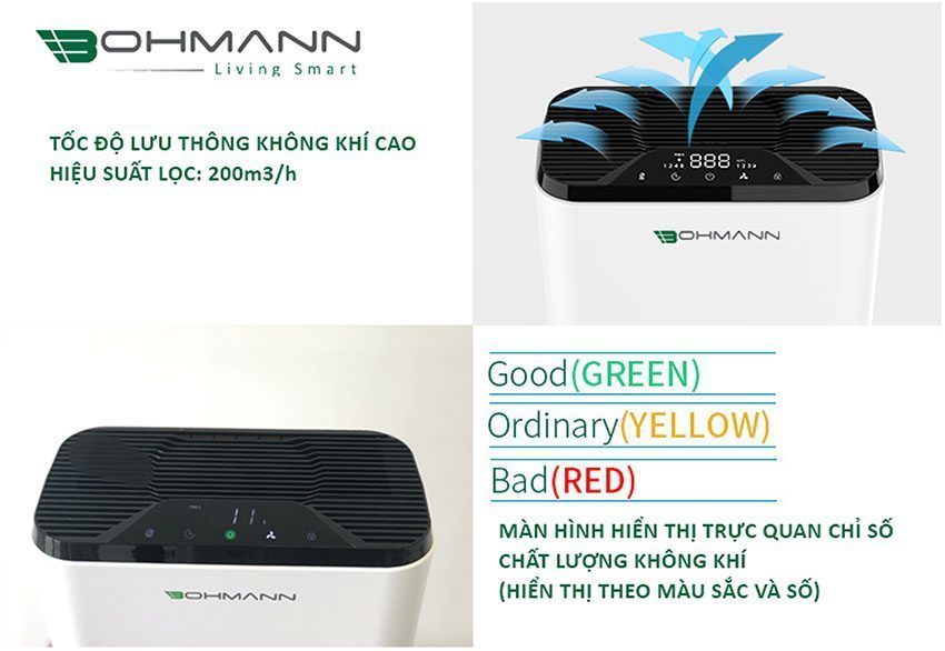 Máy lọc không khí Bohmann B4.01 - Hàng chính hãng