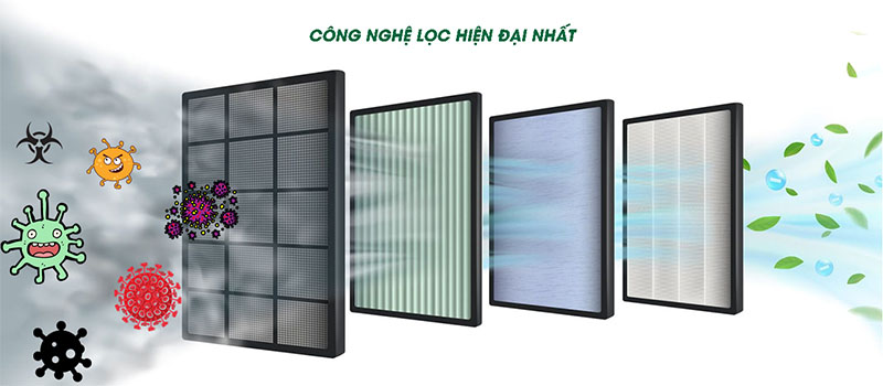 Máy lọc không khí Bohmann B5.02 - Hàng chính hãng
