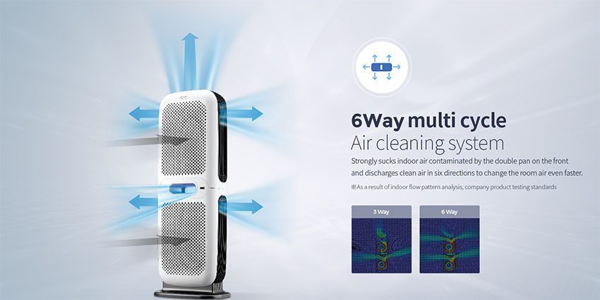 Máy lọc không khí ChungHo 6-Way A850 GAP-25H8550 - Hàng chính hãng