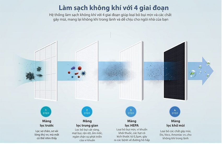 Máy lọc không khí ChungHo A400 GAP-10H4030 - Hàng chính hãng