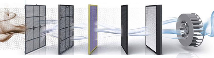 Máy lọc không khí Coway AP-1008DH - Hàng chính hãng