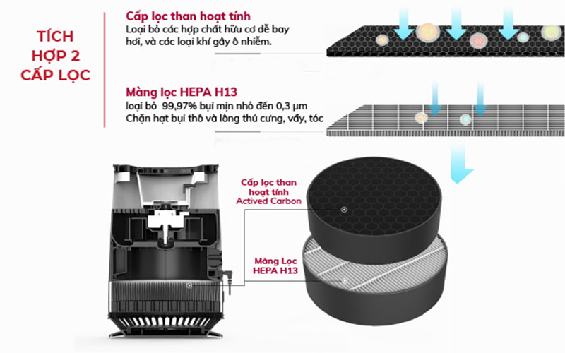 Máy lọc không khí Fujihome AP12 - Hàng chính hãng