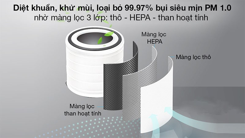Máy lọc không khí Hakawa HK-K3 - Hàng chính hãng