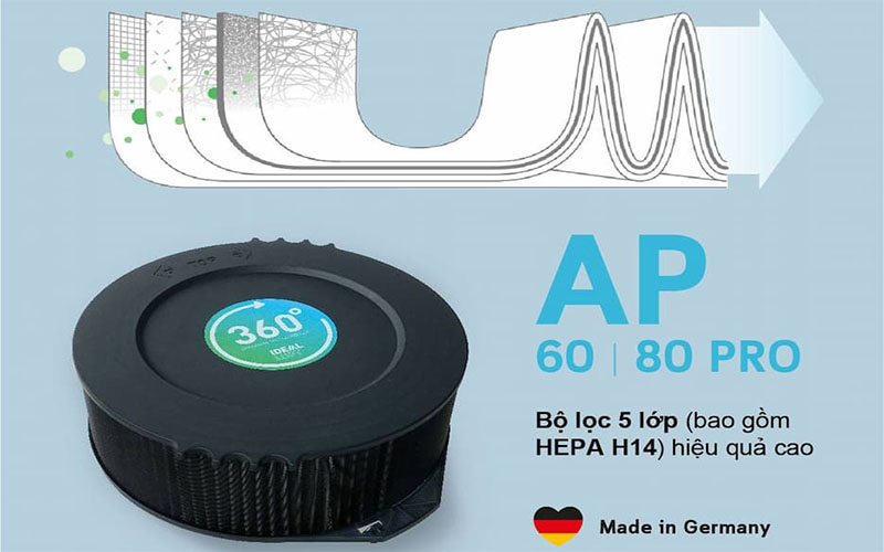 Máy lọc không khí Ideal AP80-PRO - Hàng chính hãng